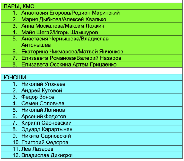 Гран при казань расписание